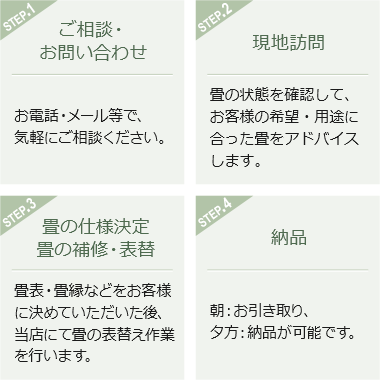 お問い合わせ