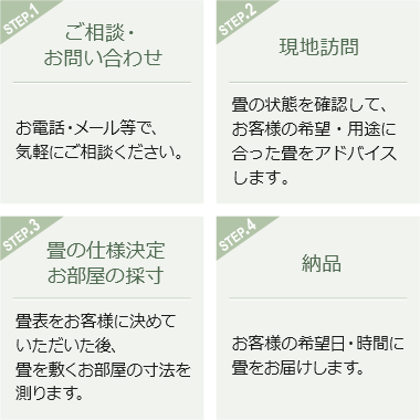 お問い合わせ