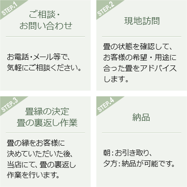 お問い合わせ